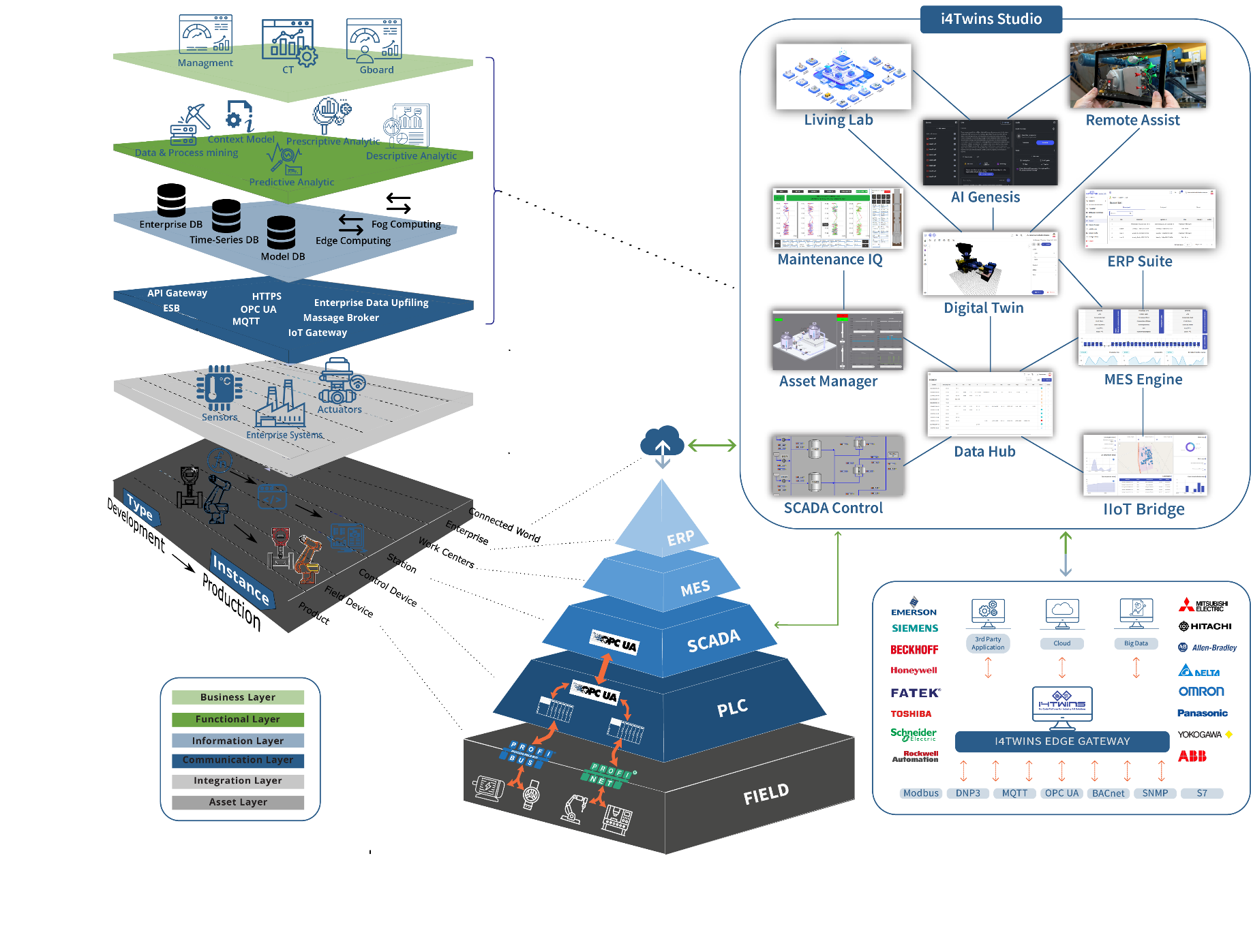 IIID Member Unveils i4Twins Platform to Reduce Waste and Enhance Industrial Productivity